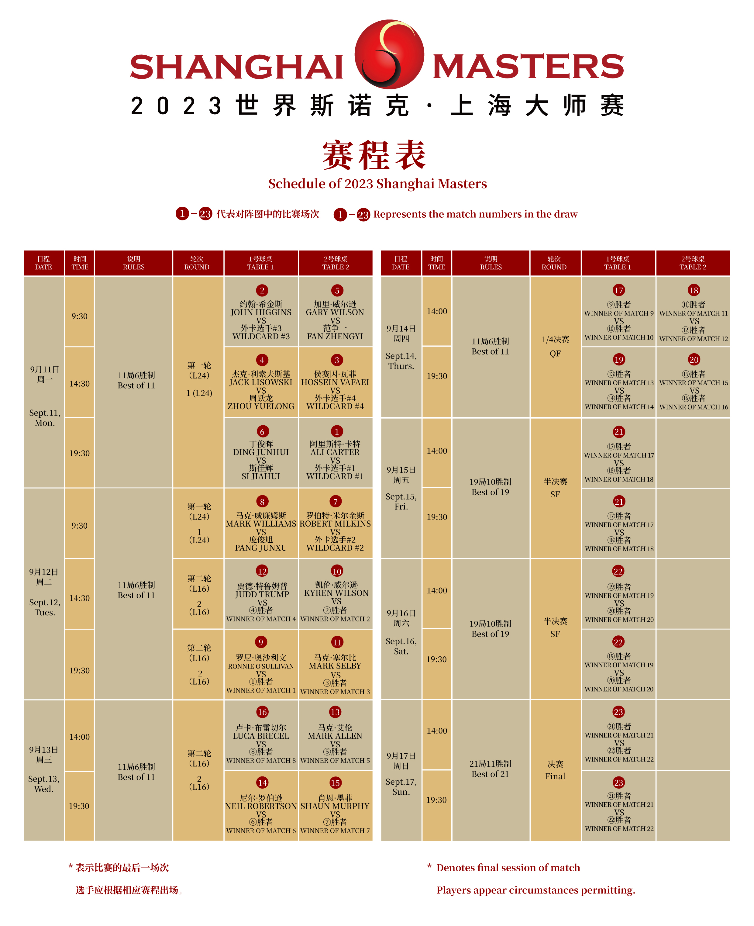 2023斯諾克賽程表和(hé)簽表_畫(huà)闆 1.jpg